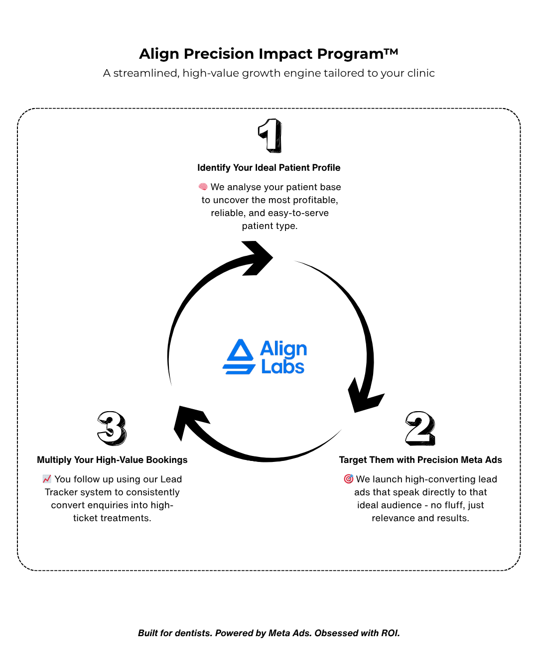 dental advertising experts in london and south east england